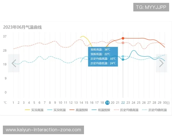 澳超波胆大球规律避坑指南极速提现技巧